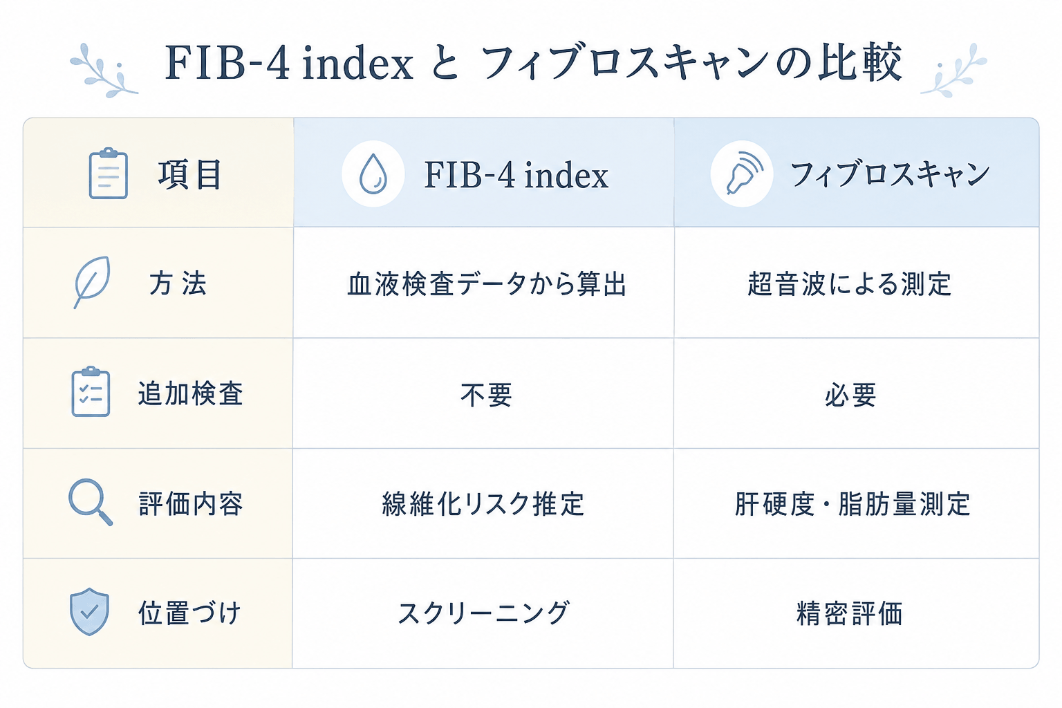 imgFIB-4index01