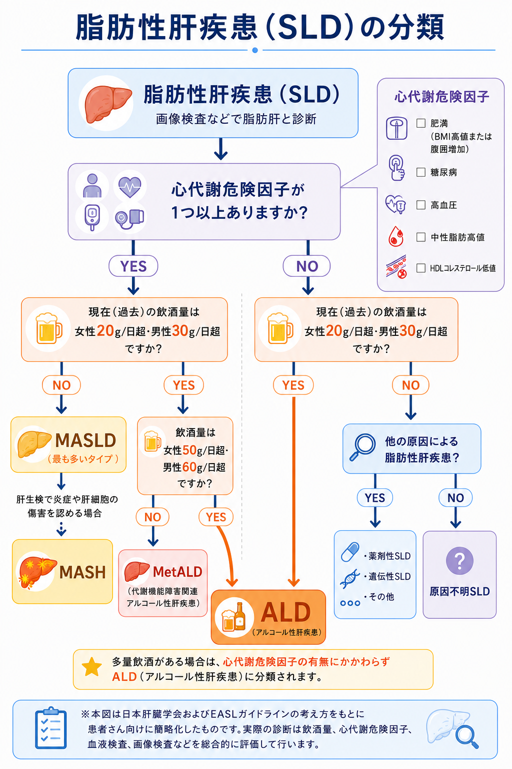 SLD