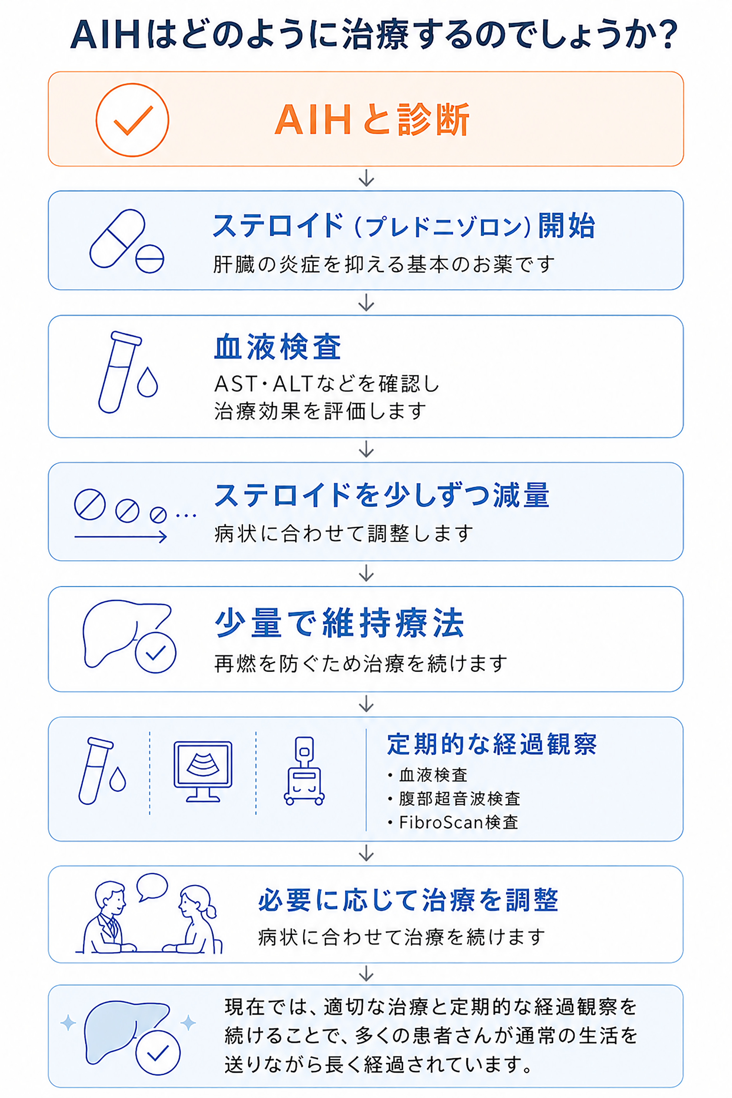 ?AIH????????? するのでしょうか-1