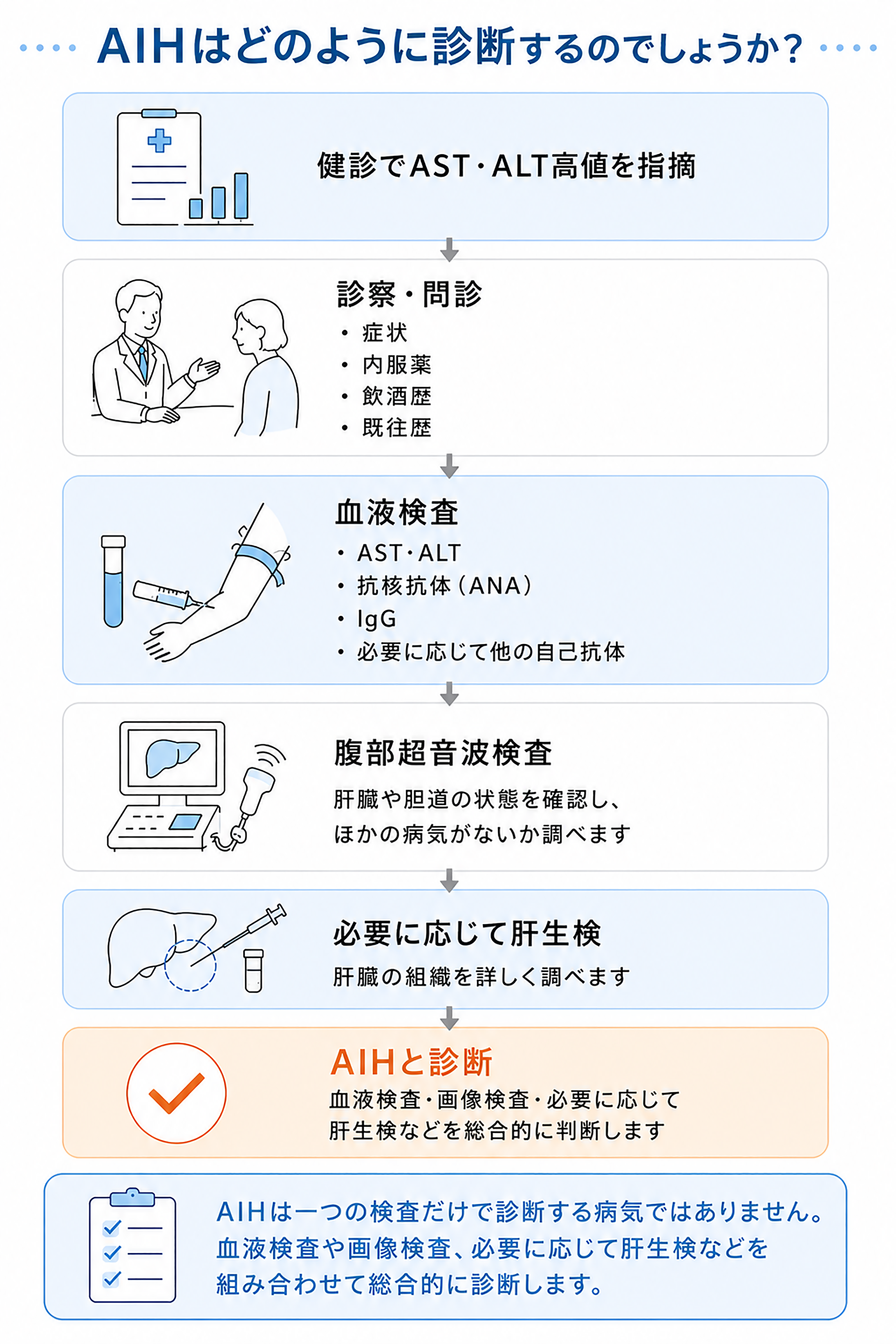 ?AIH????????? するのでしょうか