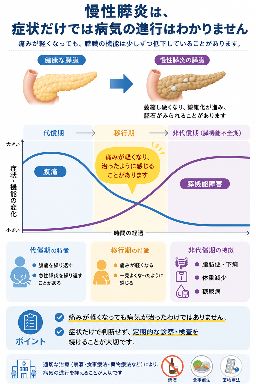 慢性膵炎