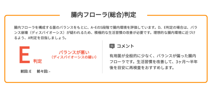 腸内フローラ判定