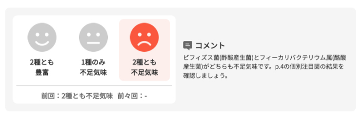 腸内フローラ判定